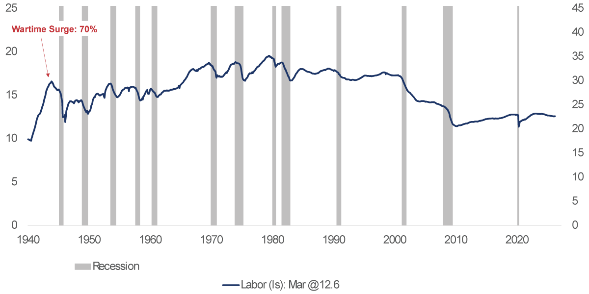 chart-1