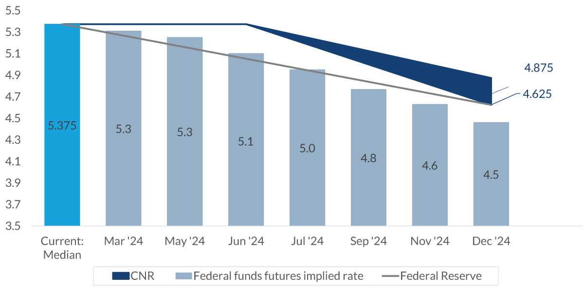 chart-1