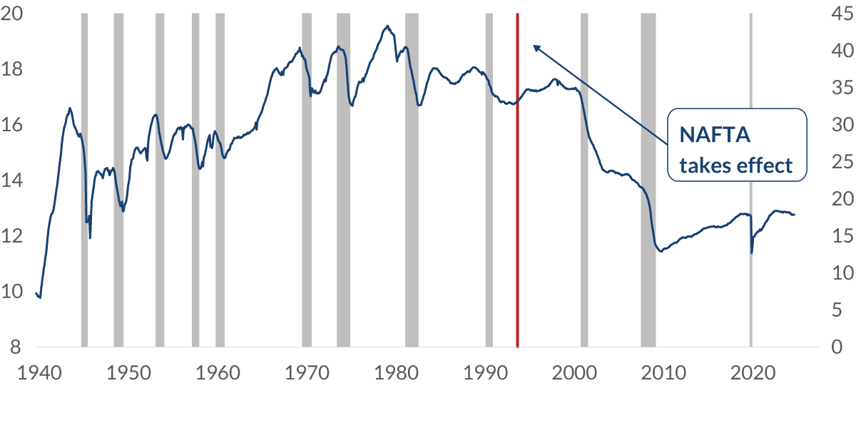 chart-1