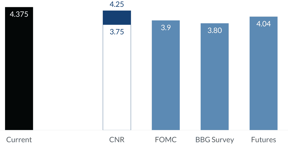 chart-1