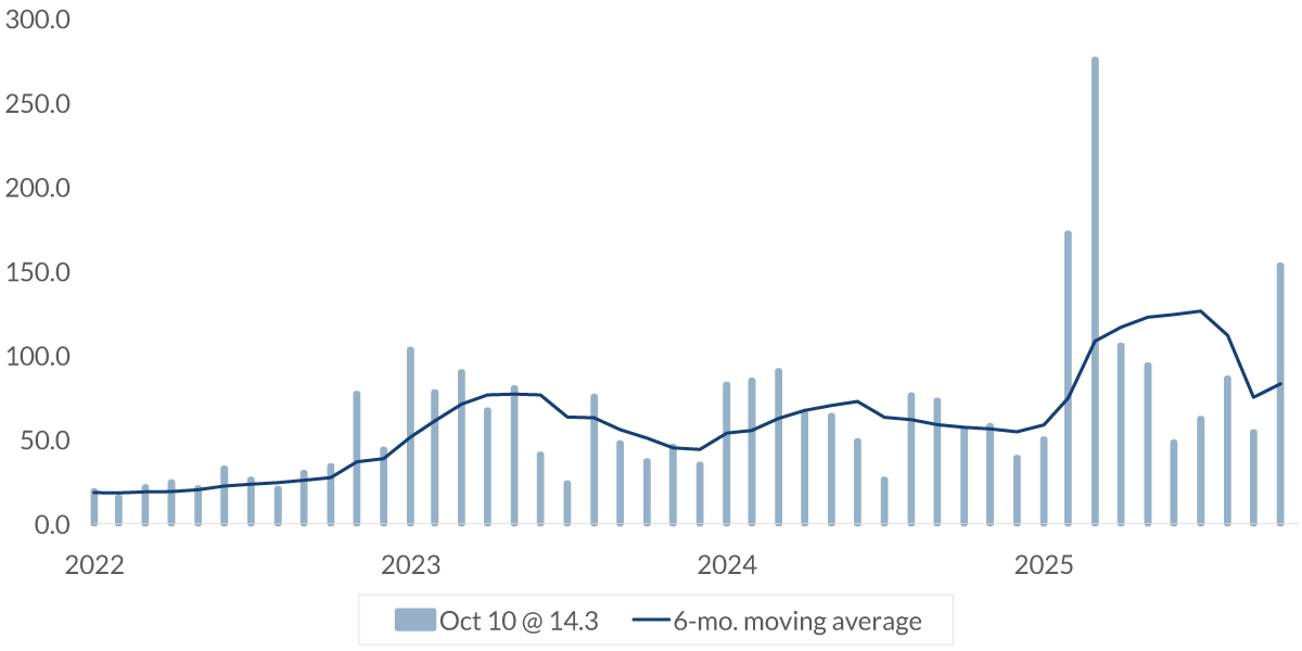 chart-1
