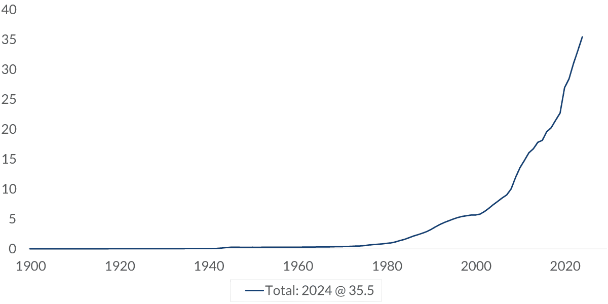 chart-1