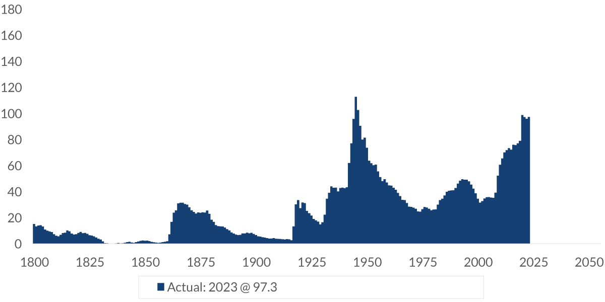chart-1