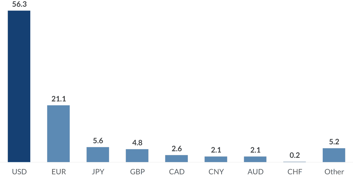 chart-1