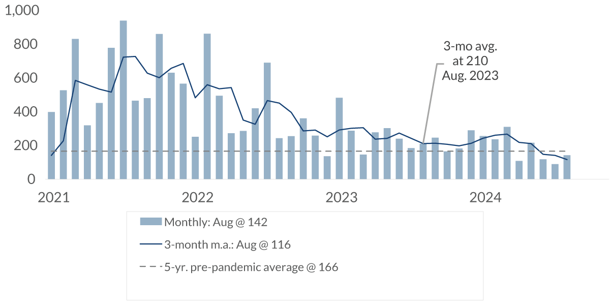 chart-1