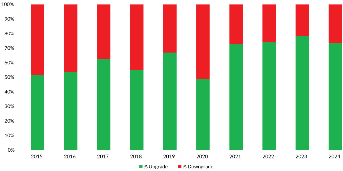 chart-1