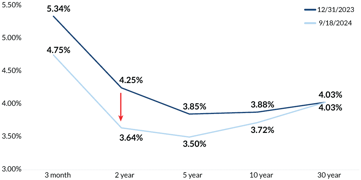 chart-1