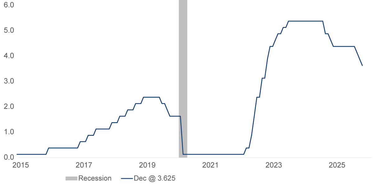 chart-1