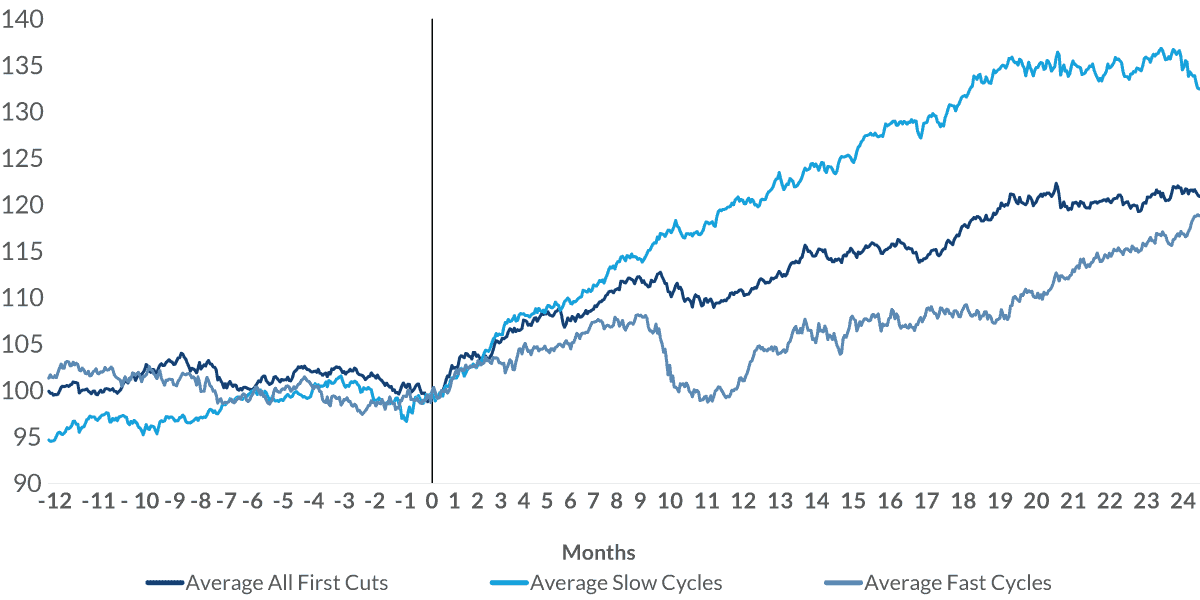 chart-1