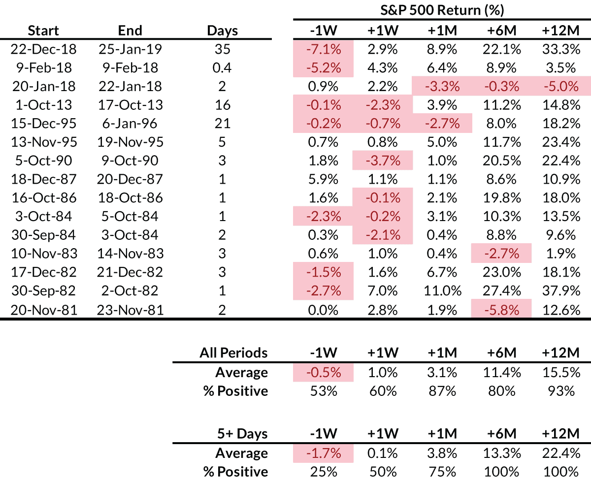 chart-1