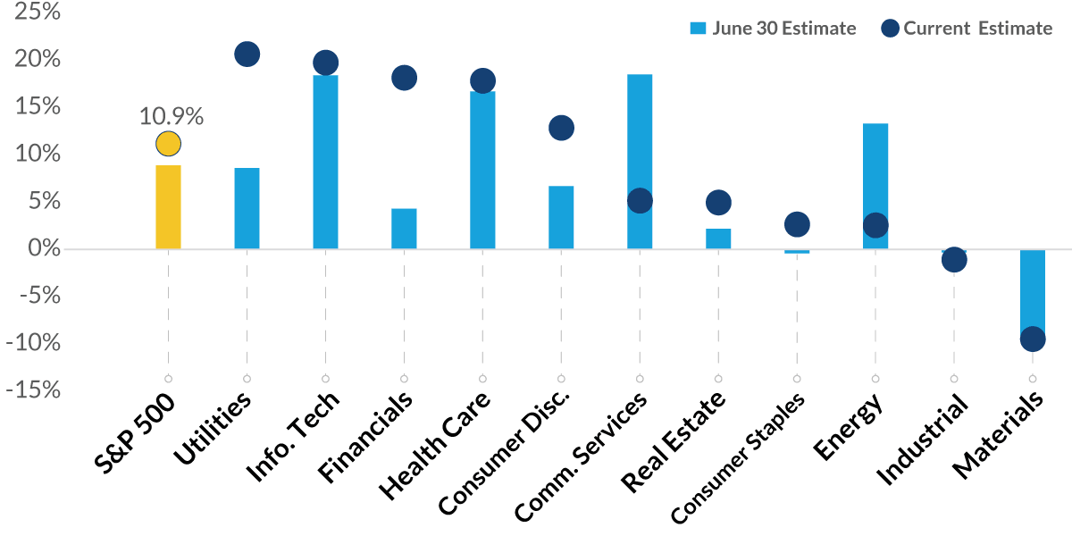 chart-1